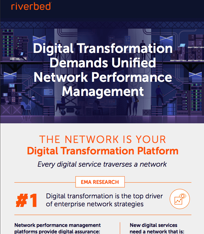 EMA infographic: Digital Transformation Demands Unified NPM