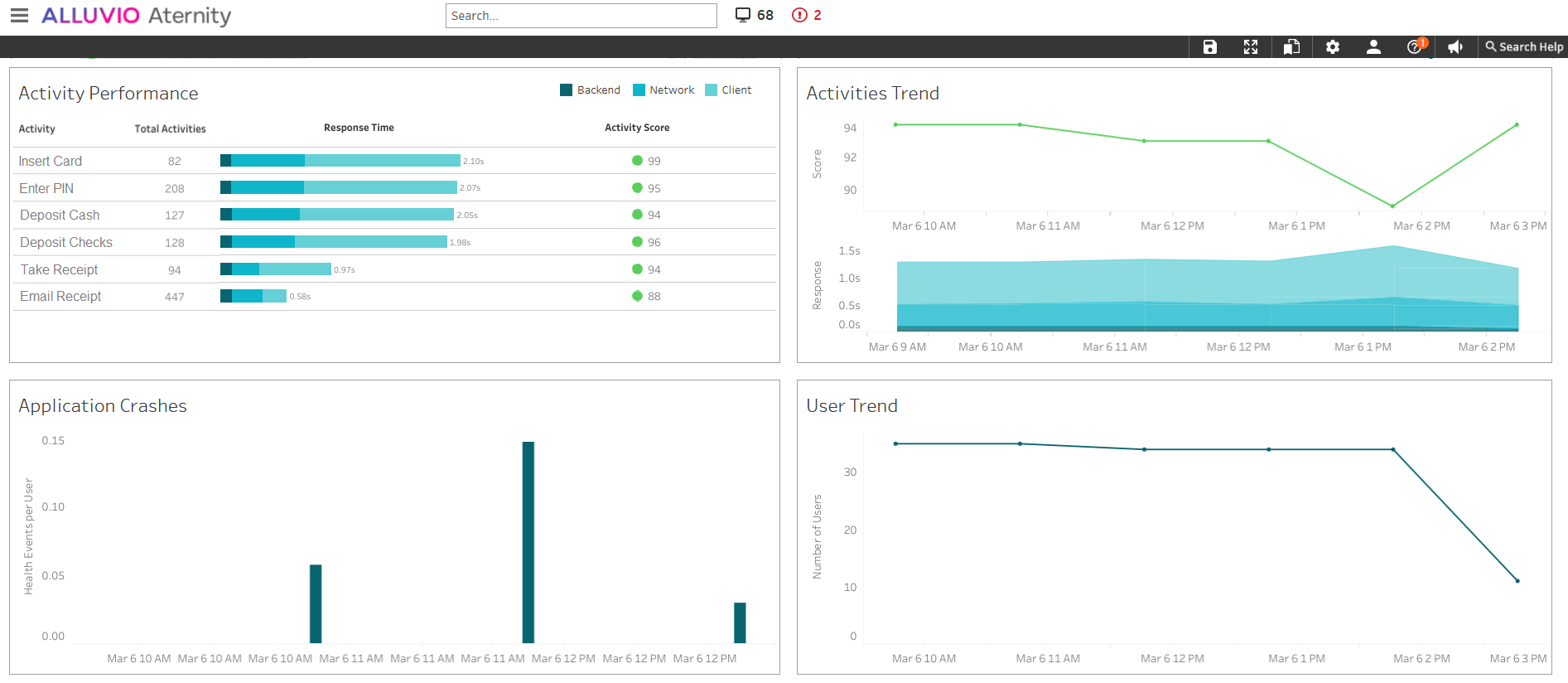 Another Alluvio Aternity Customer experience dashboard