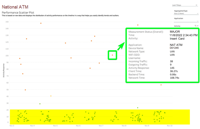 Alluvio Aternity User Transaction Analysis view