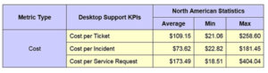 Desktop Support Cost Per Ticket