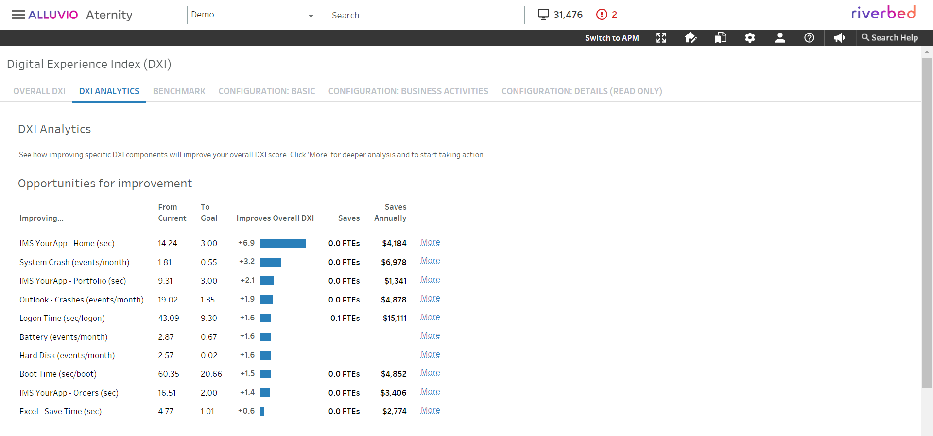 DXI Analytics