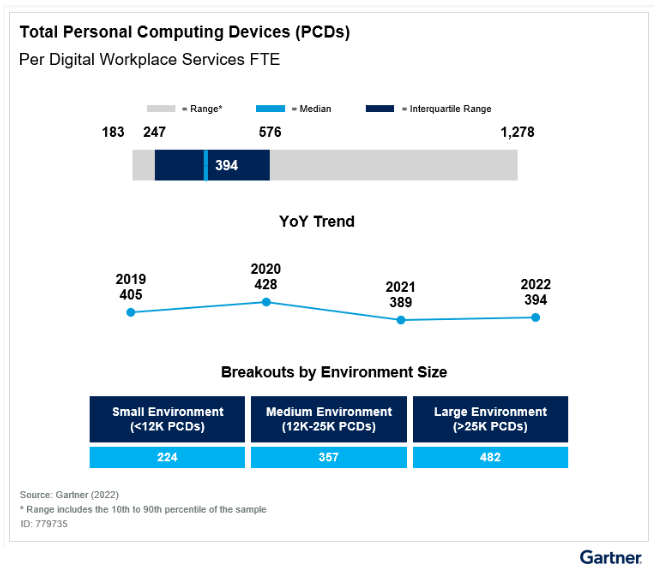 digital workplace, end user services, desktop engineering