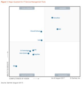 Gartner MQ