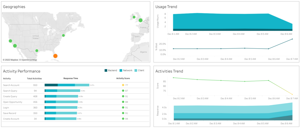 Aternity Workflow Monitoring