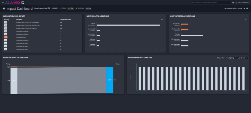 The Alluvio IQ Impact Dashboard reflect the results of the analytics analysis and displays results according to impact on the business.