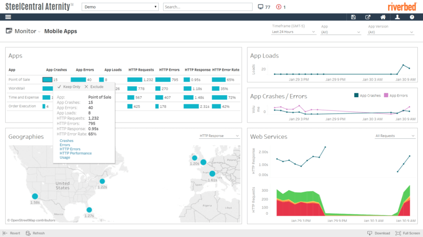 Aternity End User Experience Monitoring, Mobile APM