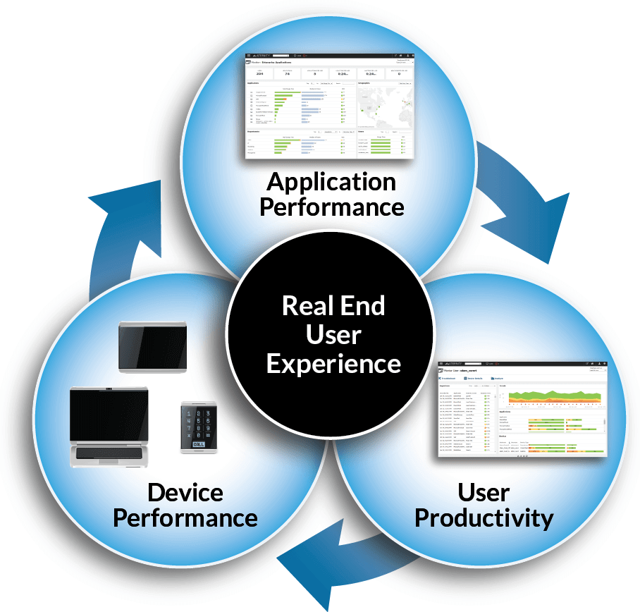 three streams of data for end user experience monitoring