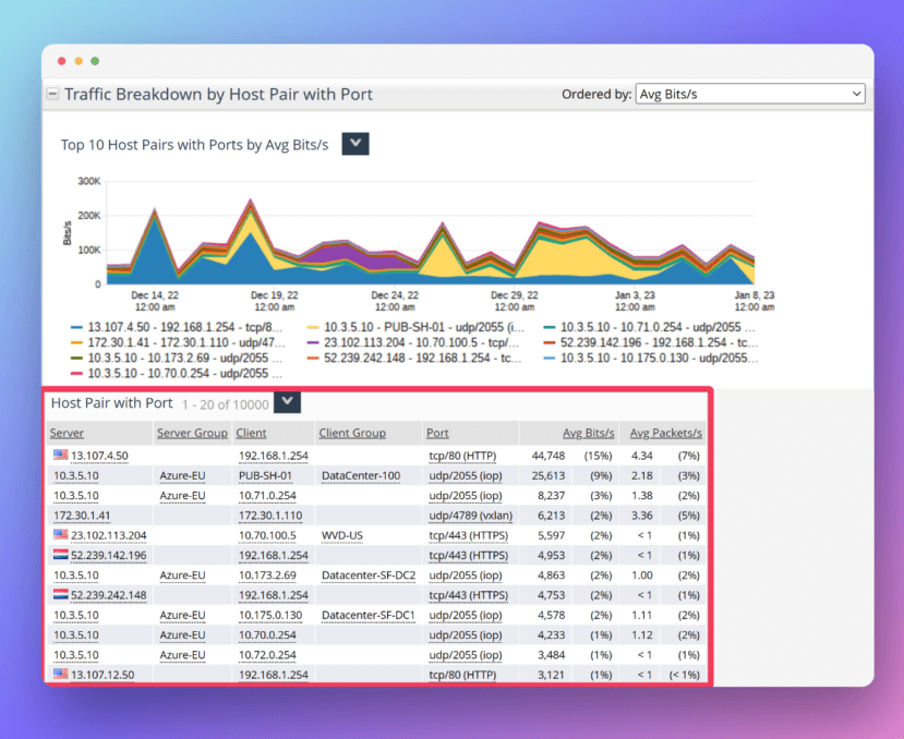 Alluvio NetProfiler Report