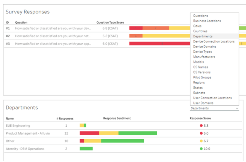 Sentiment survey response data