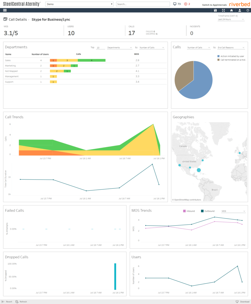 Aternity End User Experience Monitoring, Skype for Business, Microsoft 365 Monitoring