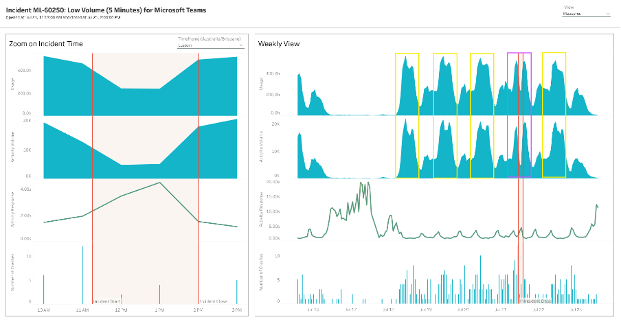 Riverbed Alluvio Aternity dashboard details incidents