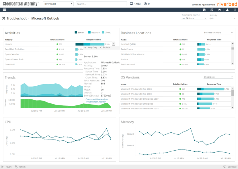 Aternity End User Experience Monitoring, Microsoft Outlook, Microsoft 365 Monitoring