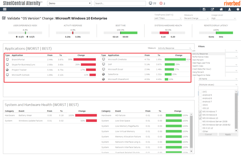 Aternity End User Experience Monitoring, Windows 10, Microsoft 365 Monitoring